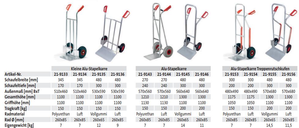Alu-Stapelkarre Treppenrutschkufen (techn. Daten)